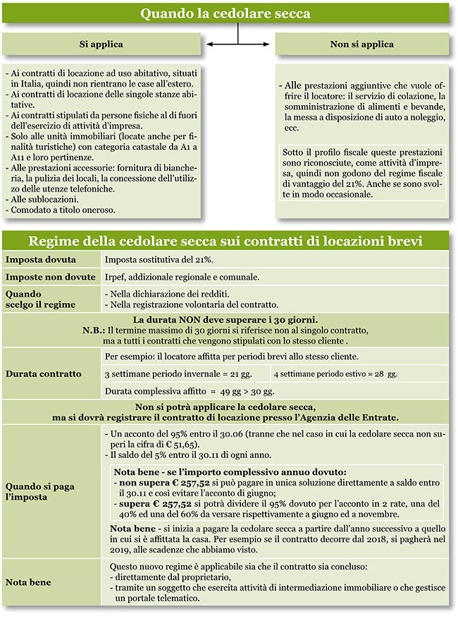 regime cedolare secca su contratti di locazione brevi